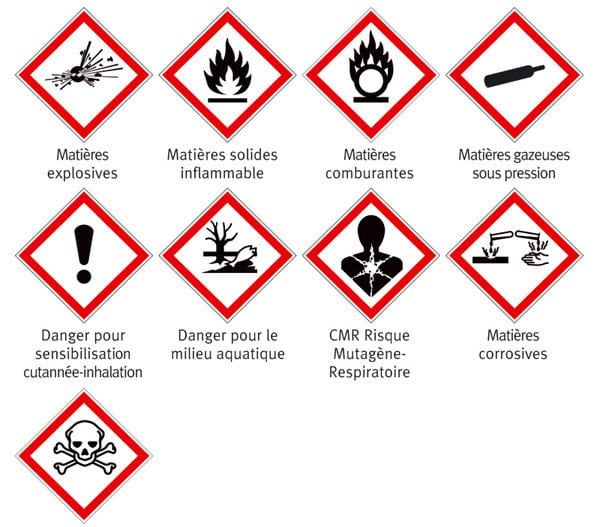 pictogrammes chimie danger